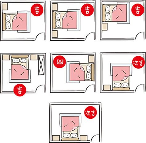 房間床頭方向